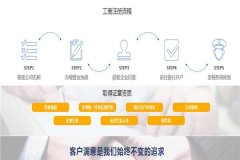 成都新公司營(yíng)業(yè)執照到期換證延期要準備哪些資料?流程又是怎樣? 